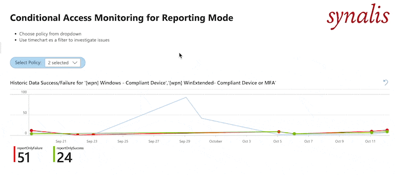 Dashboard /2022/ca-reporting/dashboard.gif#center