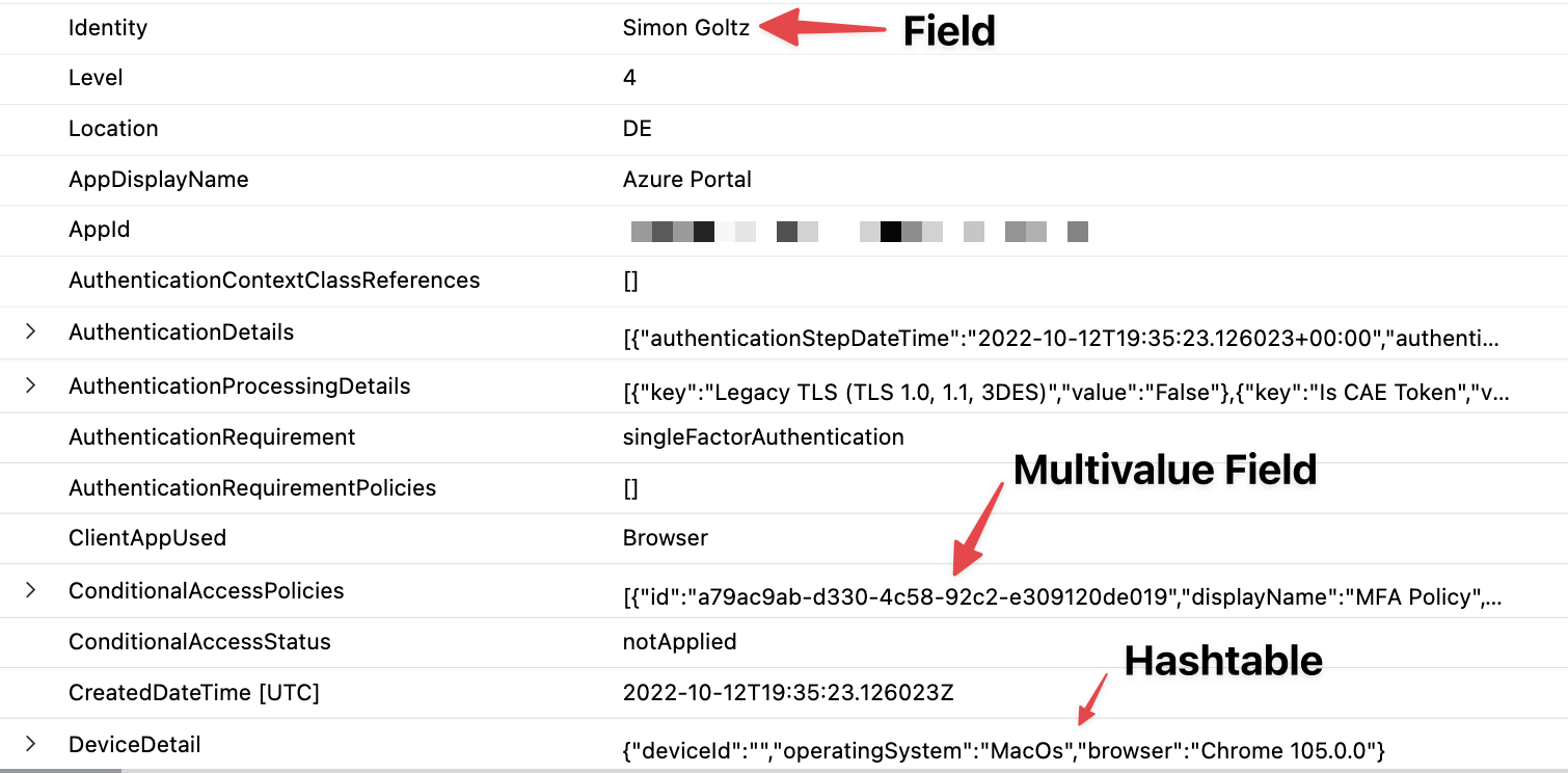 Fields in Logs /2022/ca-reporting/logdata.png#center