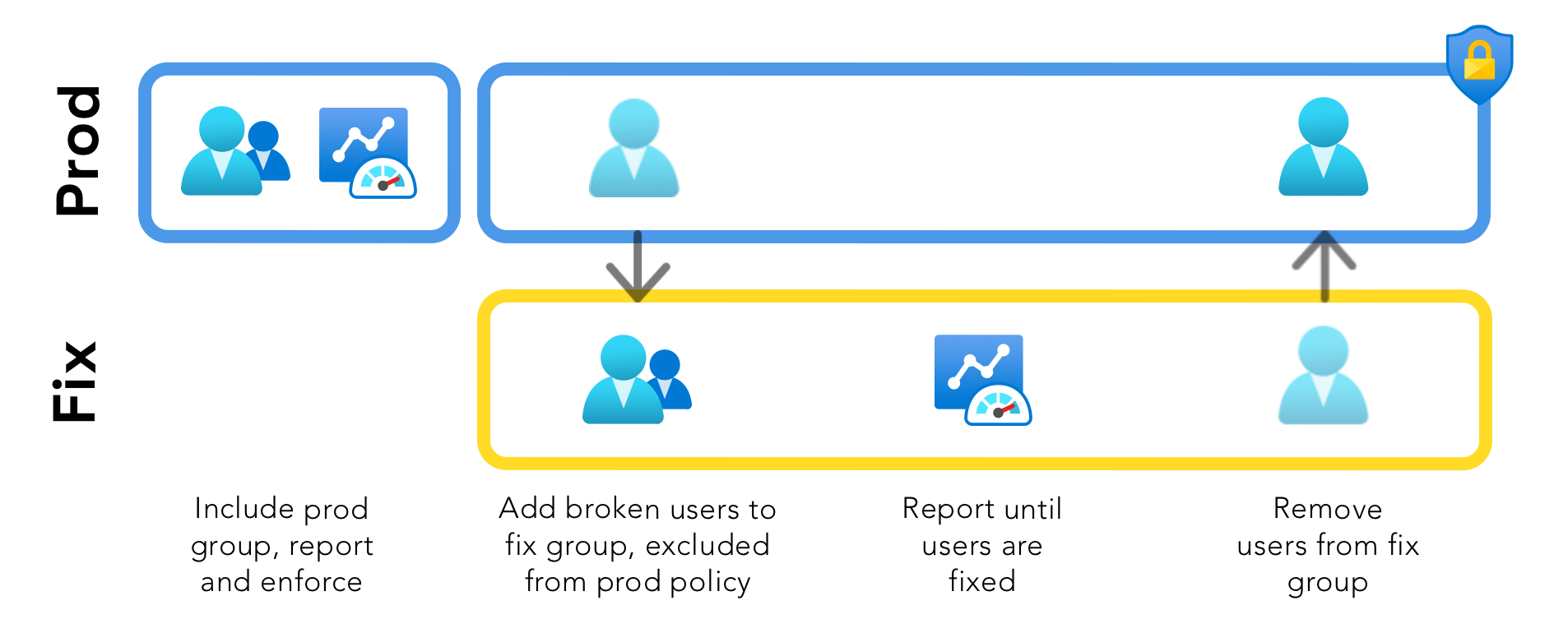 Policy Enforcement /2022/ca-reporting/policyprocess.png#center