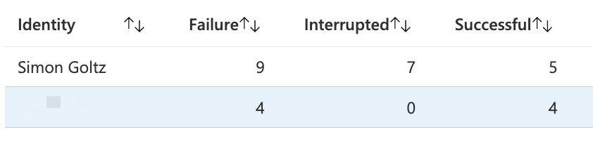 Counted Results /2022/ca-reporting/result0.png#center