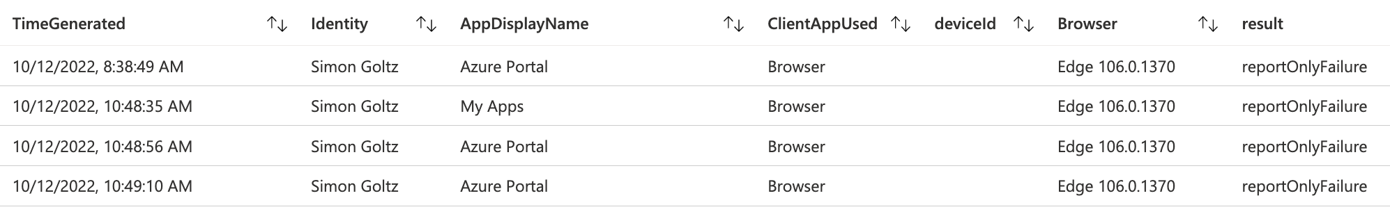 Failure Details /2022/ca-reporting/result1.png#center