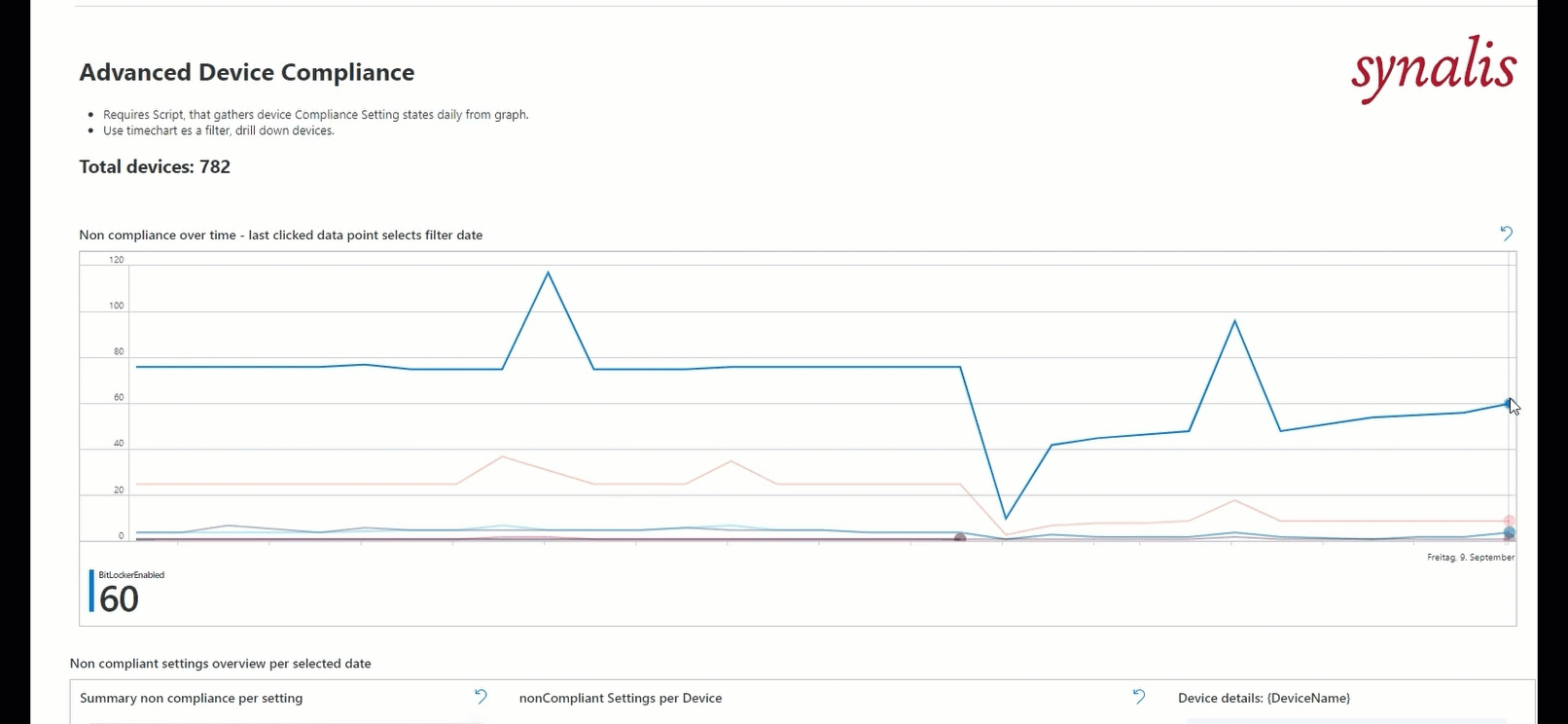 /2023/advanced-reporting-machine/Compliance-Demo.gif#center